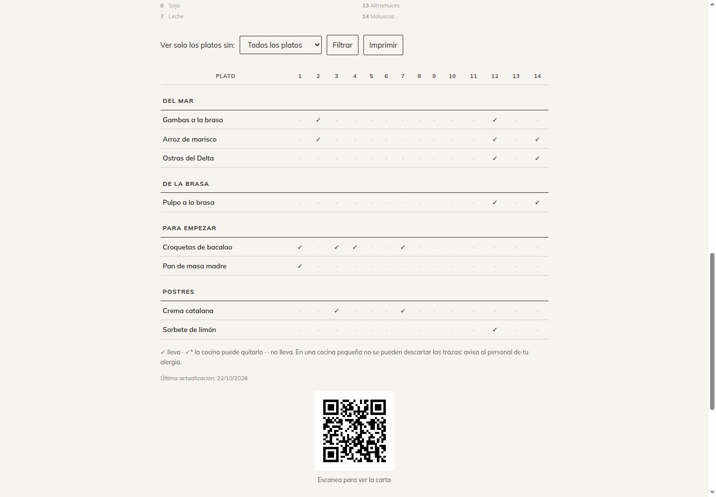 The allergen sheet: allergen filter, table of dishes with the fourteen numbered allergens, last-updated date and the QR code