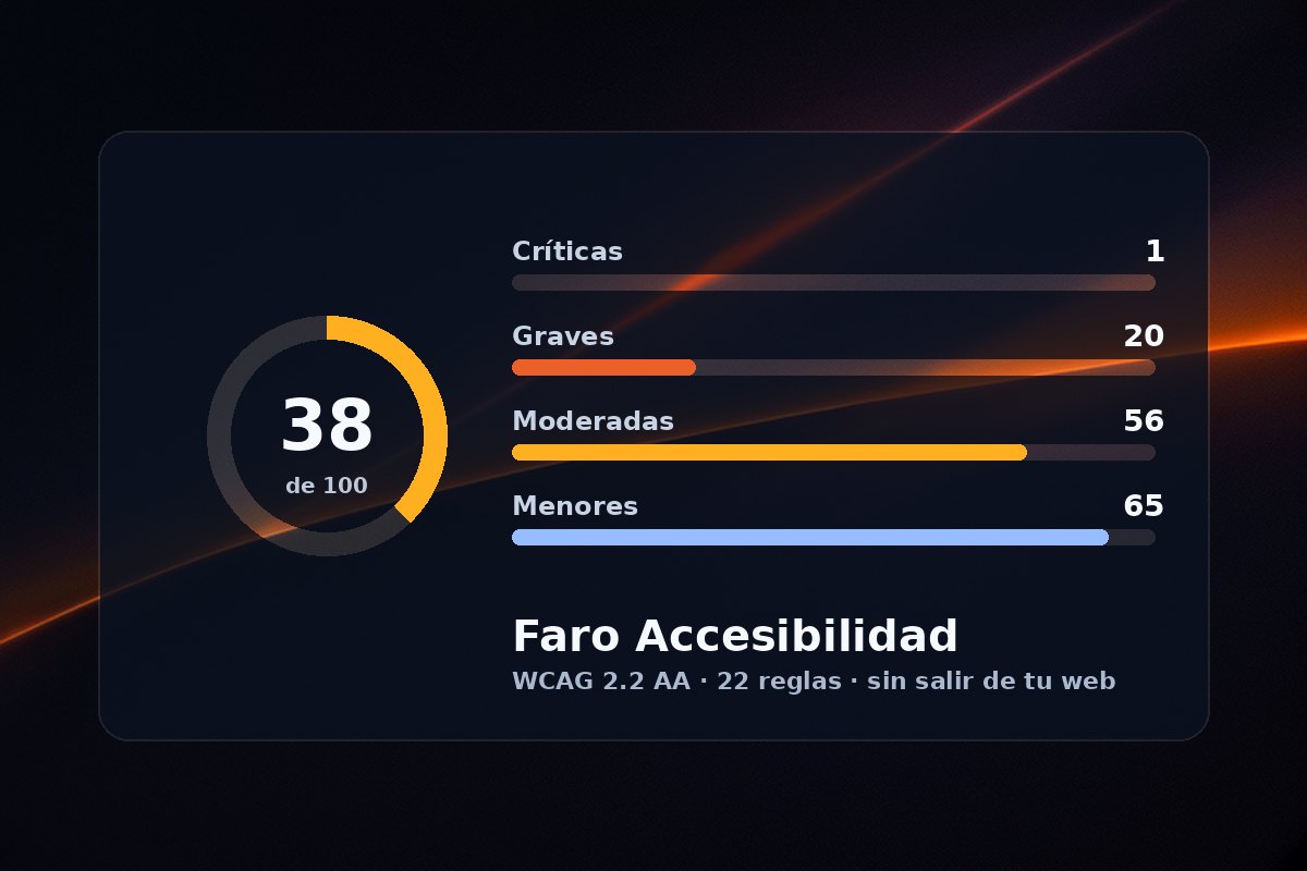 La tarjeta de Faro Accesibilidad: el panel del plugin con la salud de la web y los problemas por gravedad