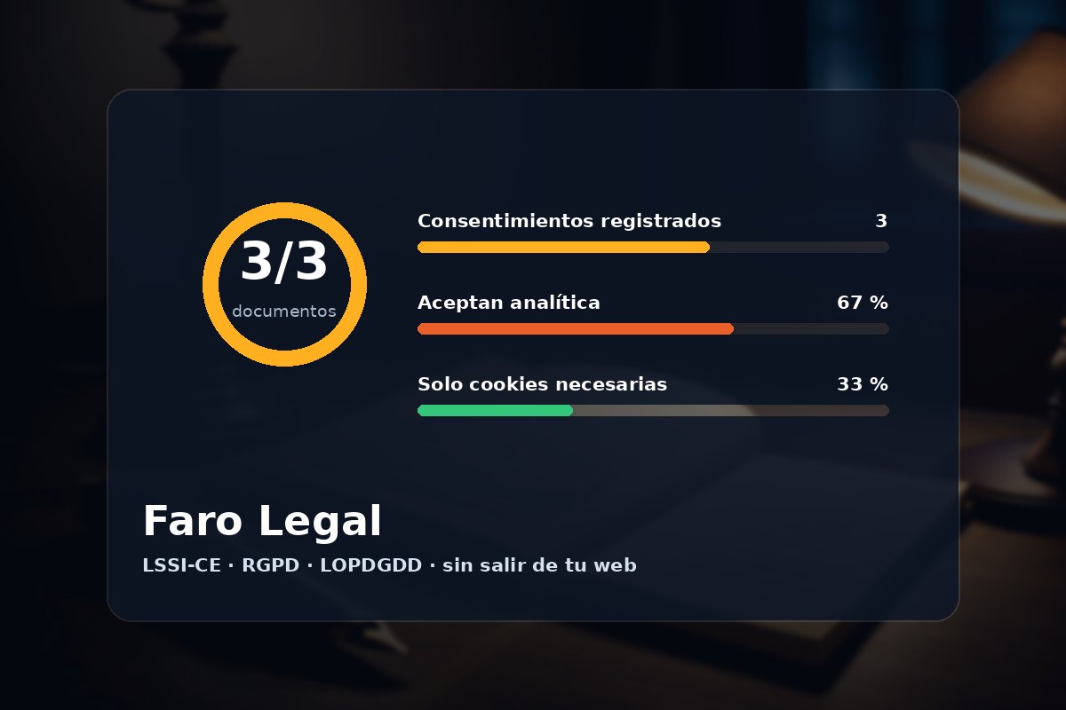 La tarjeta de Faro Legal: los tres documentos publicados, el reparto de consentimientos y la ley que cita